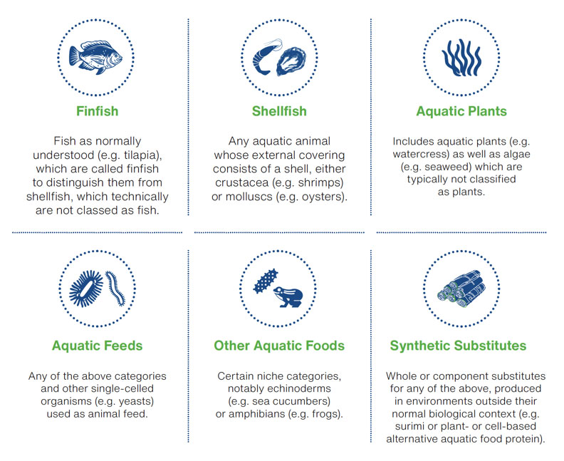 Aquatic Foods, The Nutrition Source