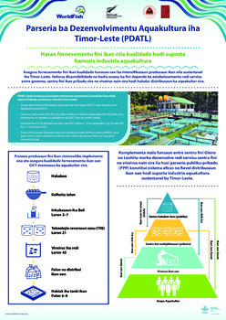 Partnership for Aquaculture Development in Timor-Leste (PADTL): Sustainable GIFT seed production and dissemination model in Timor-Leste (Tetum)
