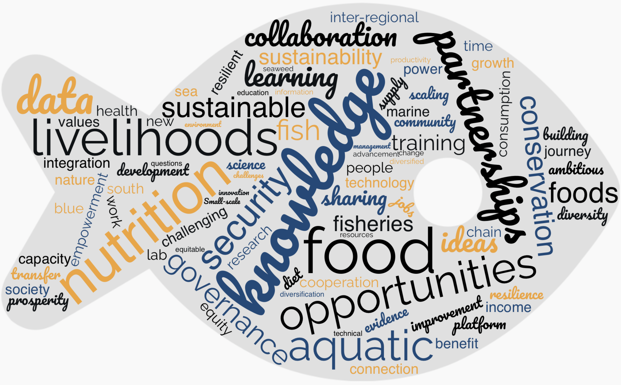 AABS Word Cloud