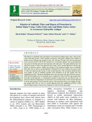 Kinetics of antibody titers and degree of protection in Indian Major Carps, Catla (Catla catla) and Rohu (Labeo rohita) to Aeromonas hydrophila Antigen
