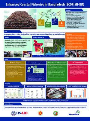 Enhanced Coastal Fisheries in Bangladesh (ECOFISH-BD) : Poster-ECOFISH-Outputs