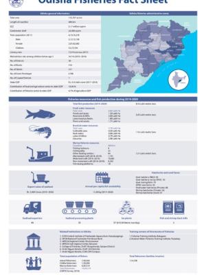 Odisha Fisheries Fact Sheet 2019