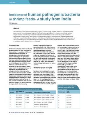 Incidence of human pathogenic bacteria in shrimp feeds - a study from India