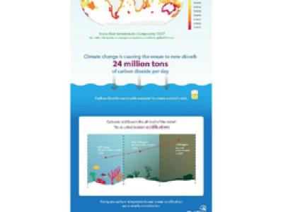 Climate change and our ailing oceans